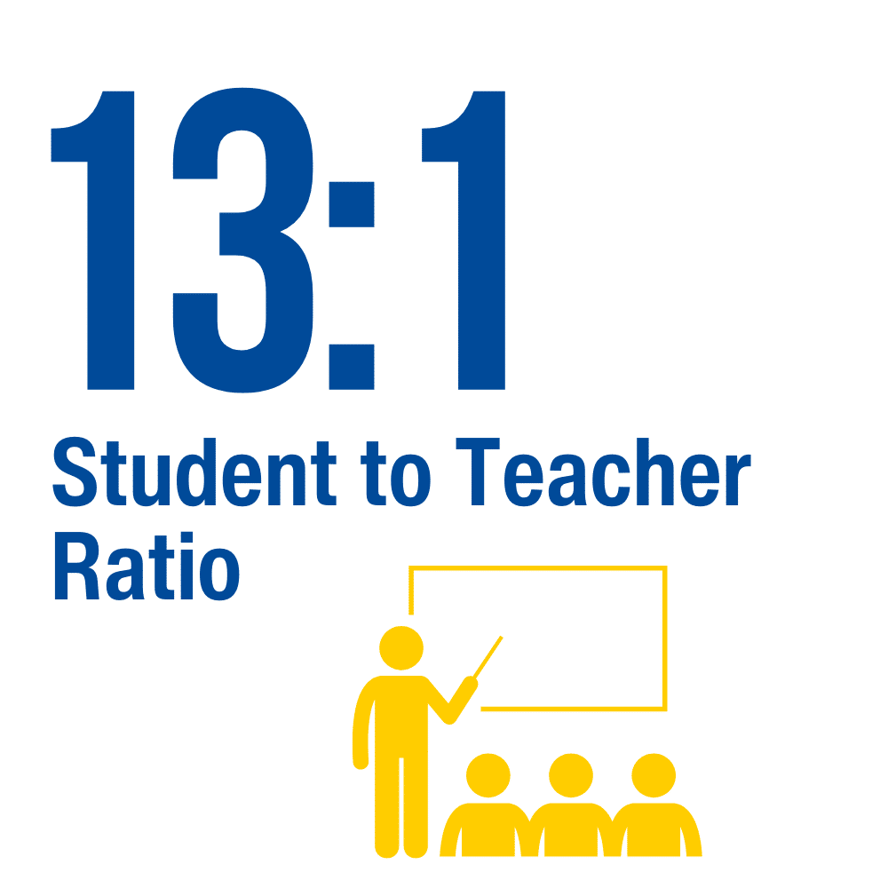 13 to 1 student teacher ratio