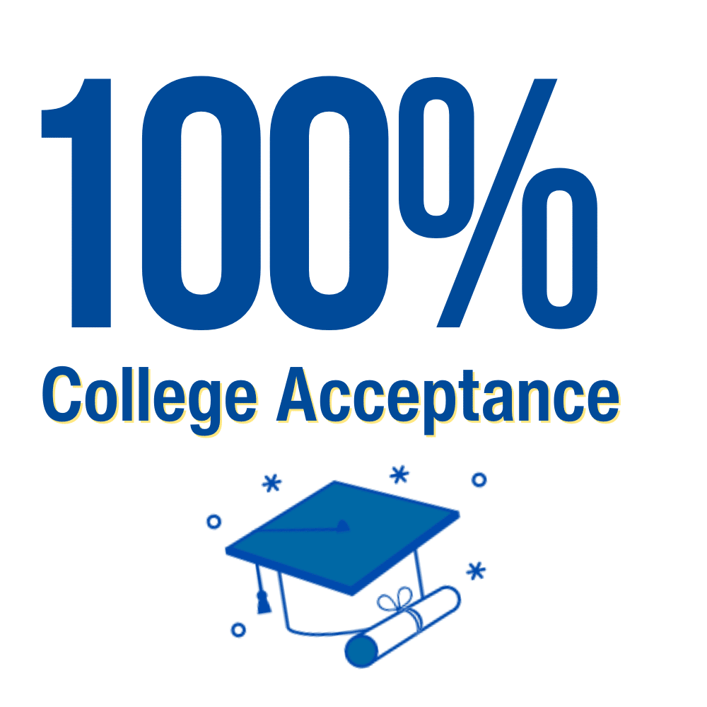 100% college acceptance