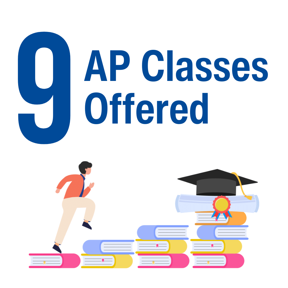 9 AP classes offered