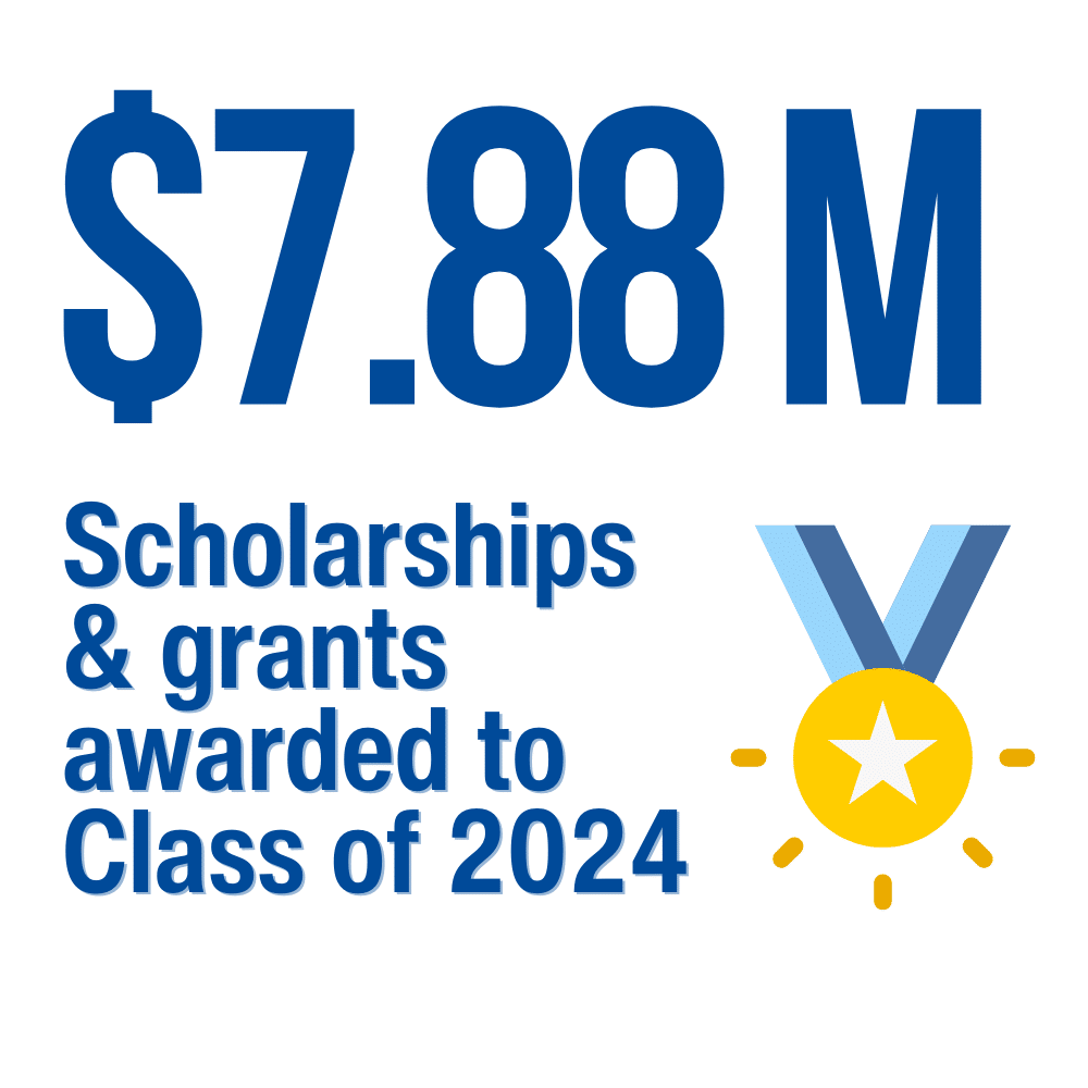 scholarships and grants awarded